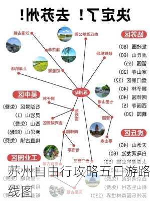 苏州自由行攻略五日游路线图