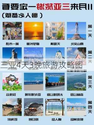 三亚4天3晚旅游攻略图