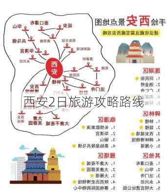 西安2日旅游攻略路线