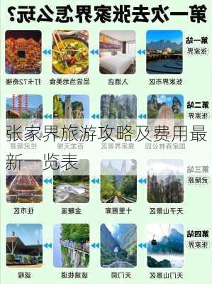 张家界旅游攻略及费用最新一览表