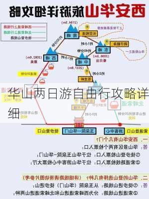 华山两日游自由行攻略详细