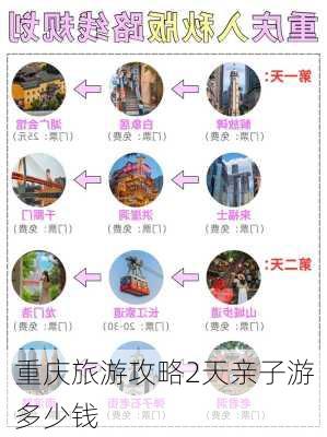 重庆旅游攻略2天亲子游多少钱