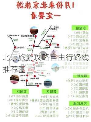 北京旅游攻略自由行路线推荐图