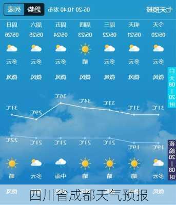 四川省成都天气预报