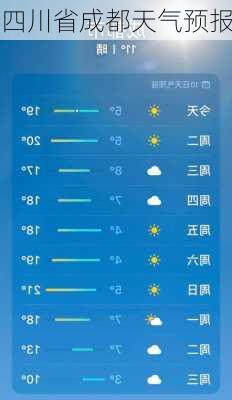 四川省成都天气预报