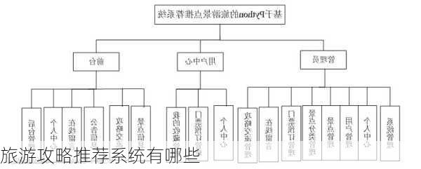 旅游攻略推荐系统有哪些