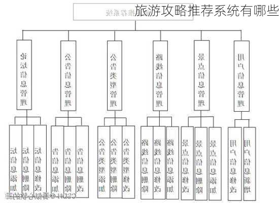 旅游攻略推荐系统有哪些