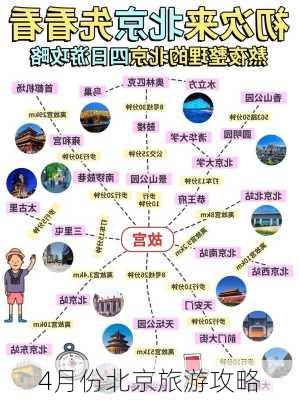 4月份北京旅游攻略