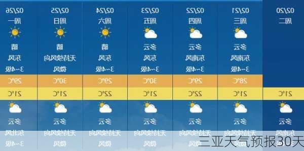 三亚天气预报30天