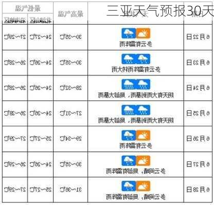 三亚天气预报30天