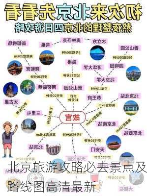 北京旅游攻略必去景点及路线图高清最新