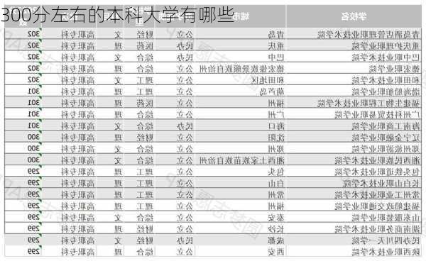 300分左右的本科大学有哪些