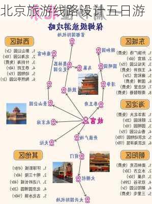 北京旅游线路设计五日游