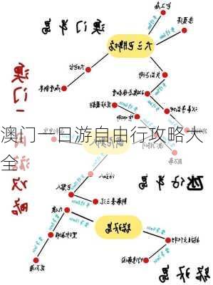 澳门一日游自由行攻略大全