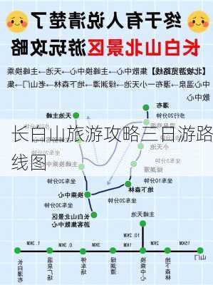 长白山旅游攻略三日游路线图