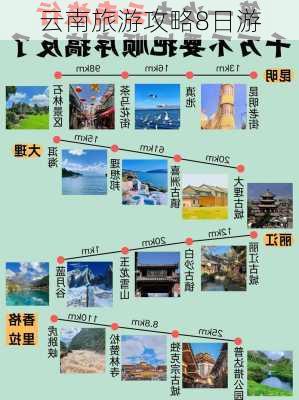 云南旅游攻略8日游