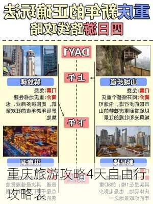 重庆旅游攻略4天自由行攻略表