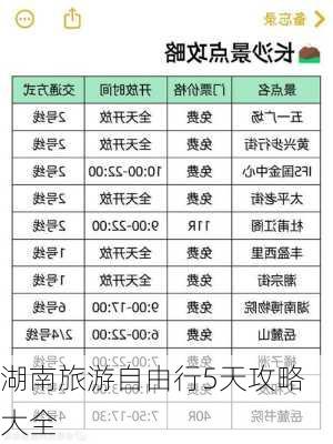 湖南旅游自由行5天攻略大全