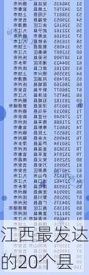 江西最发达的20个县