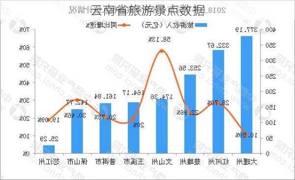 云南省旅游景点数据