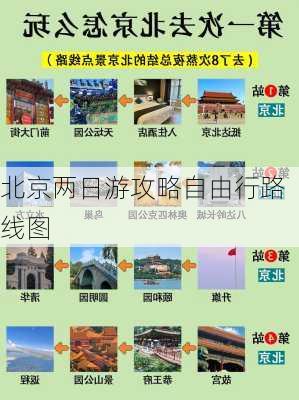 北京两日游攻略自由行路线图