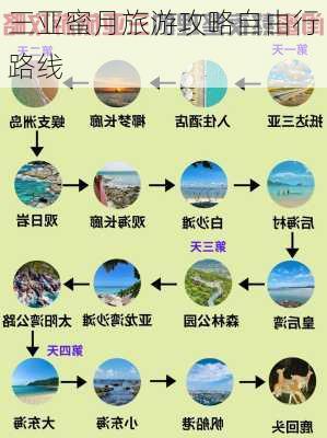 三亚蜜月旅游攻略自由行路线