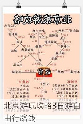 北京游玩攻略3日游自由行路线