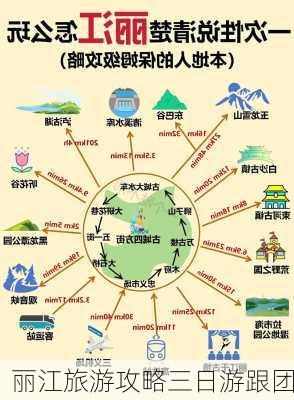 丽江旅游攻略三日游跟团