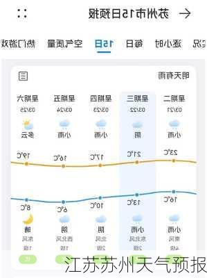 江苏苏州天气预报