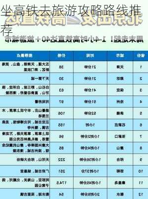 坐高铁去旅游攻略路线推荐