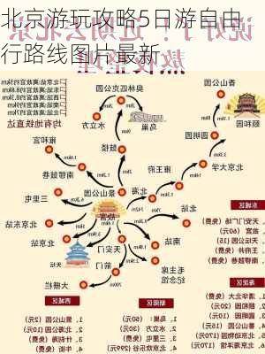 北京游玩攻略5日游自由行路线图片最新