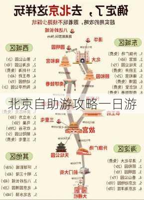 北京自助游攻略一日游