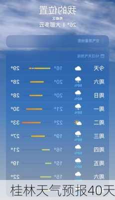 桂林天气预报40天