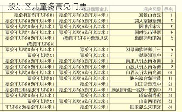 一般景区儿童多高免门票