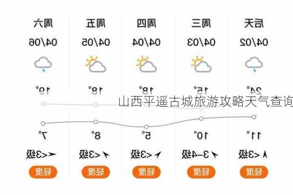 山西平遥古城旅游攻略天气查询