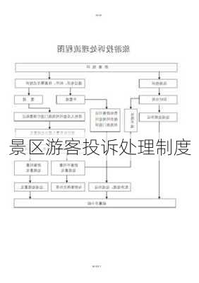 景区游客投诉处理制度