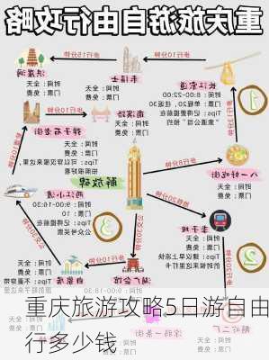 重庆旅游攻略5日游自由行多少钱