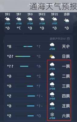 通海天气预报