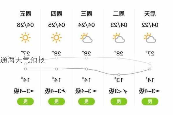 通海天气预报