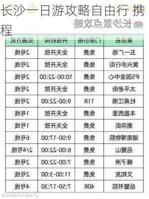 长沙一日游攻略自由行 携程