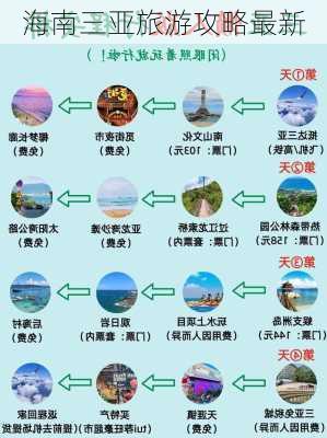 海南三亚旅游攻略最新