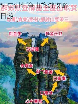 铜仁到梵净山旅游攻略一日游