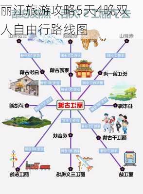 丽江旅游攻略5天4晚双人自由行路线图