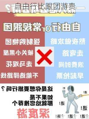 自由行比跟团游贵