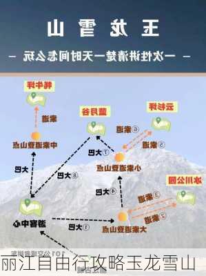 丽江自由行攻略玉龙雪山