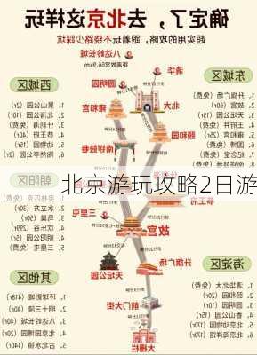 北京游玩攻略2日游