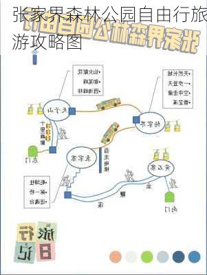 张家界森林公园自由行旅游攻略图