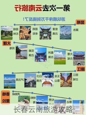 长春云南旅游攻略