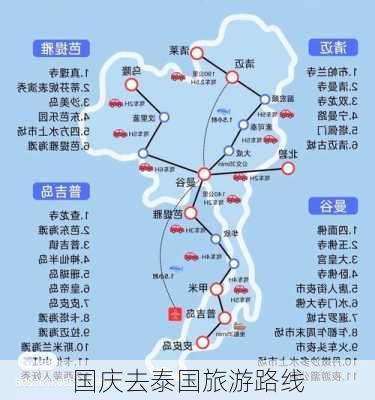 国庆去泰国旅游路线