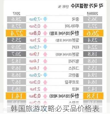 韩国旅游攻略必买品价格表